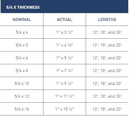 azek trim board sizes chart.